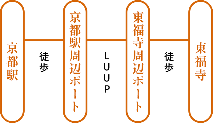 モデルコース